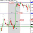 How to use Pivot Points in Forex Trading